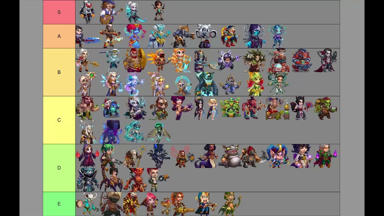 Hero Wars Tier List Post Electra von Grave Release