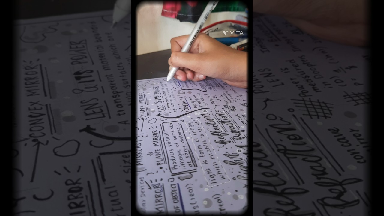 SIMPLE ASESTHIC MIND MAP Physics Class 10 Light :- Reflection and Refraction #class10th #mindmap