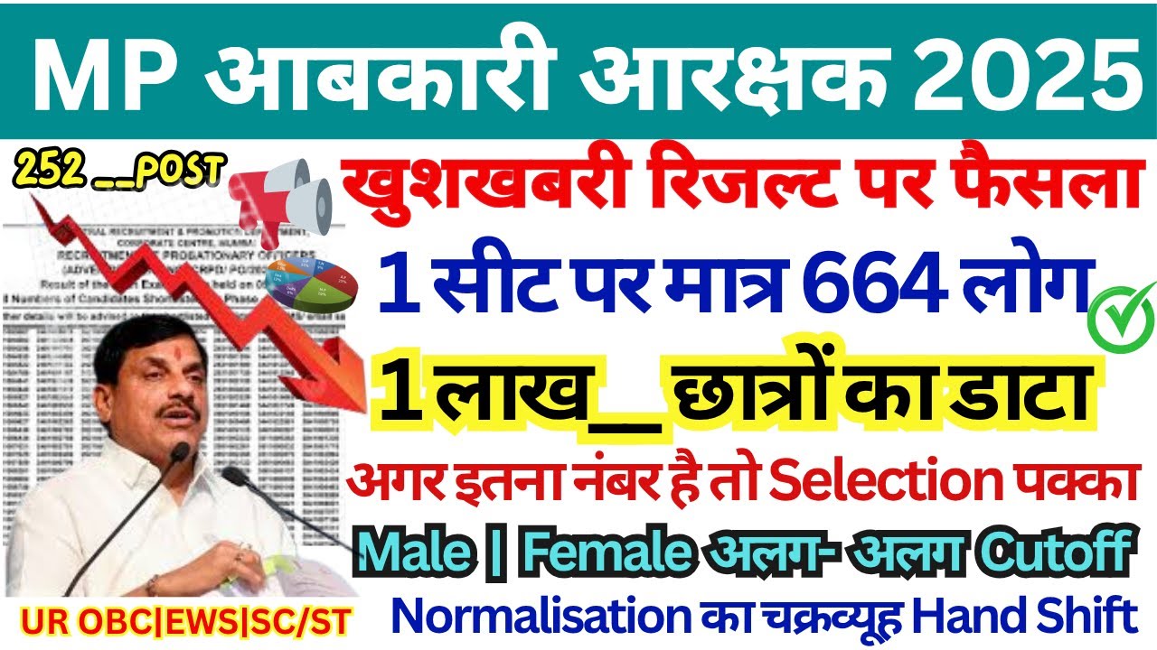 MP EXCISE CONSTABLE 💯🚀🎯 Result 2025 | MP ABKARI ARAKSHAK CUTOFF || ABKARI ARAKSHAK FINAL CUTOFF 2025