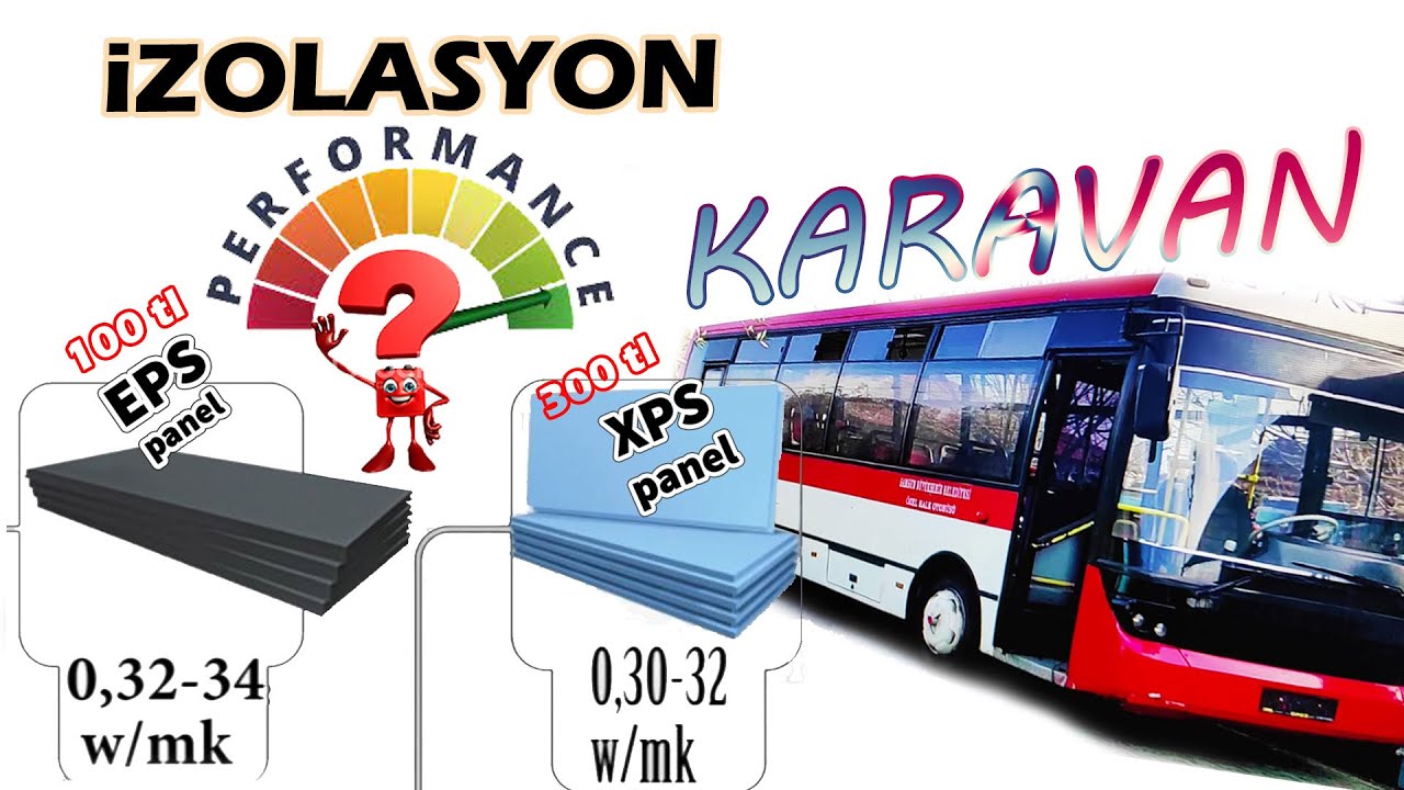 KARAVAN YAPIMI | XPS -EPS Malzeme Isı İletkenlik Performans Testleri. XPS-EPS Conductivity Tests.