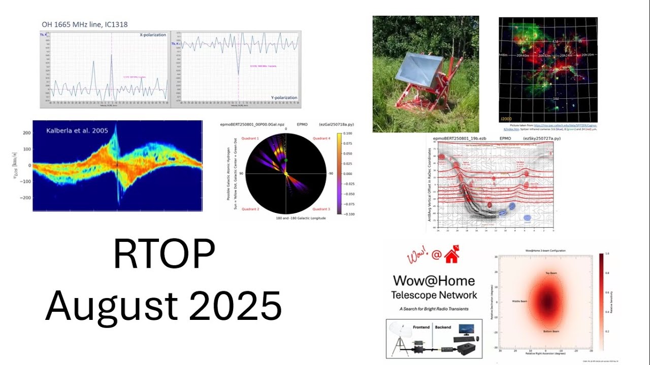 RTOP Aug 2025-20M observations, Discovery Dish, EZRA Galactic Map, WOW Signal Analysis