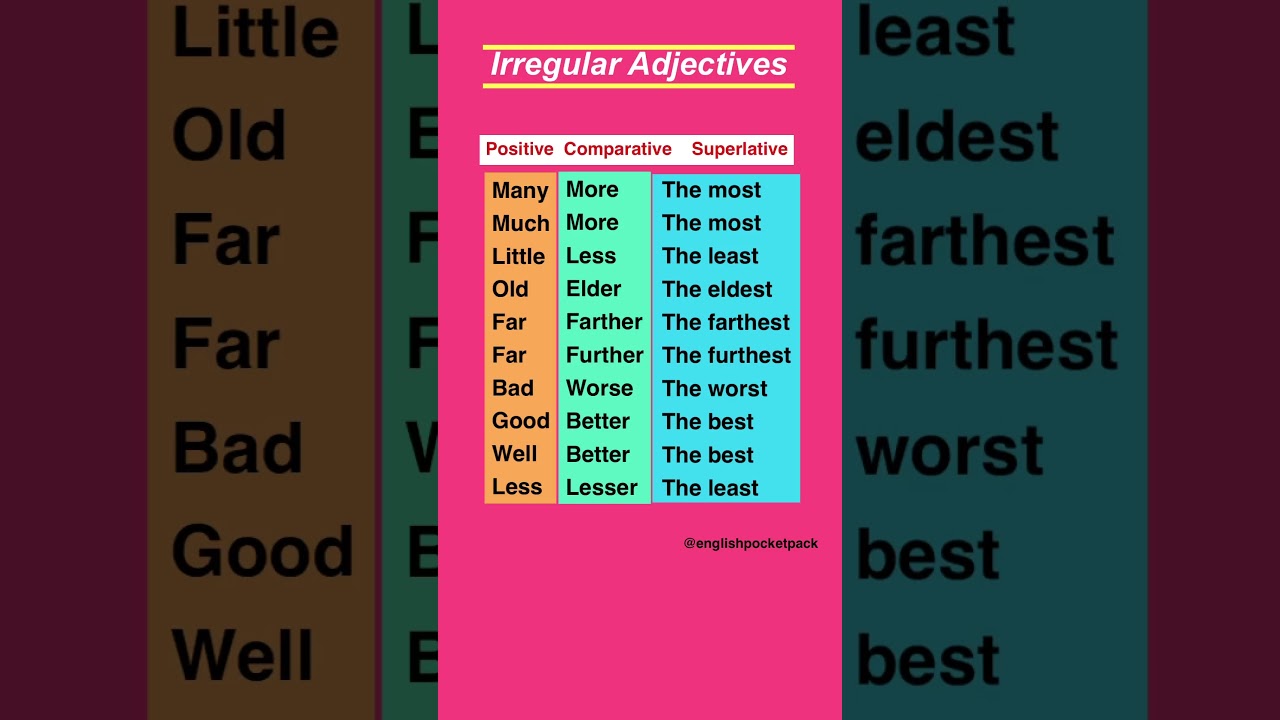 Irregular Adjectives in English  | 