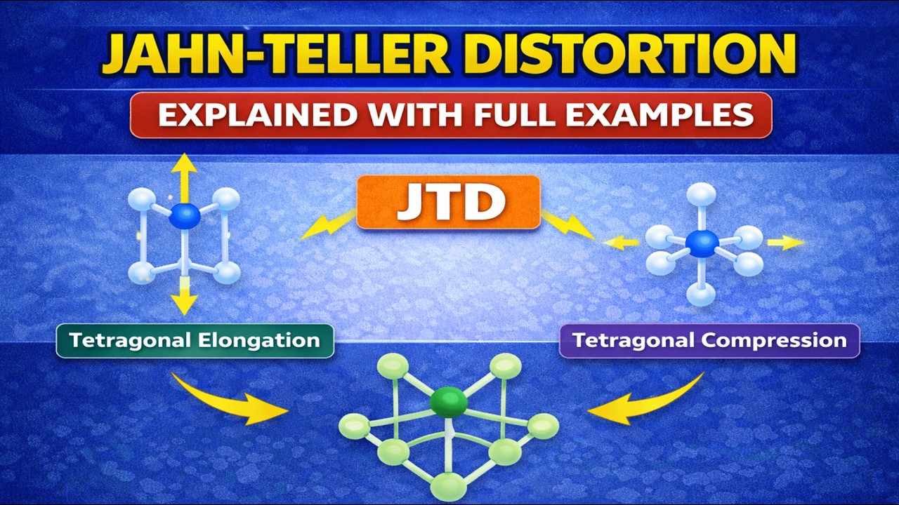 Coordination Chemistry-24 (Jahn–Teller Effect in Coordination Chemistry | Full Detailed Explanation)