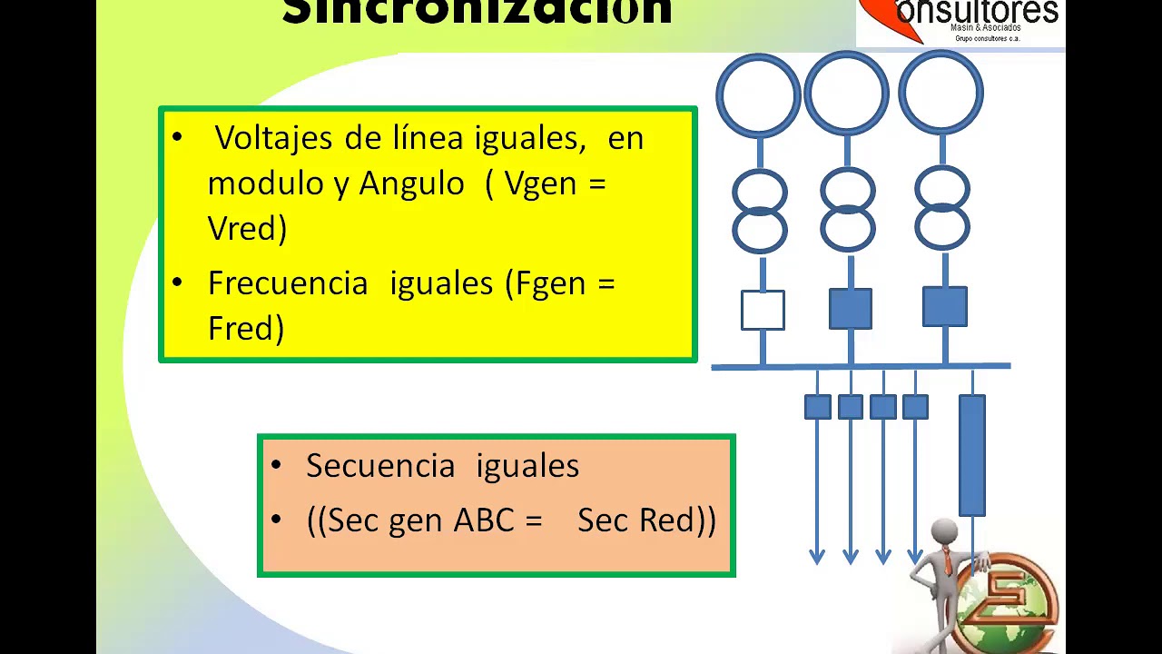 Episodio  11 OPERACIÓN DE LA CENTRAL ELÉCTRICA, LA SINCRONIZACIÓN DEL GENERADOR Y LA TOMA DE CARGA
