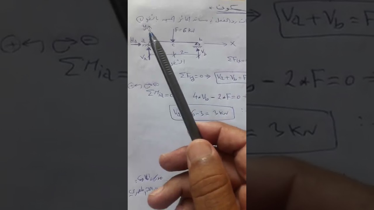 حساب ردود أفعال جائز بسيط - علم السكون