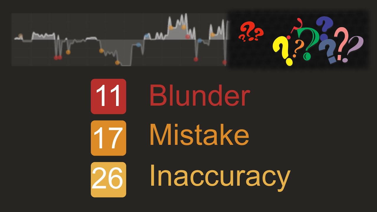 A Roller Coaster Chess Game