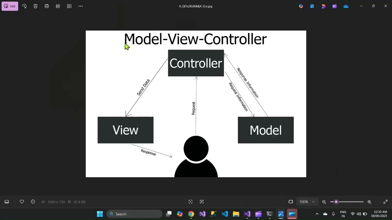 MVC Explaination