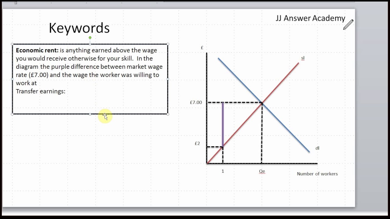 7 Keywords Labour markets economic rent and transfer earnings
