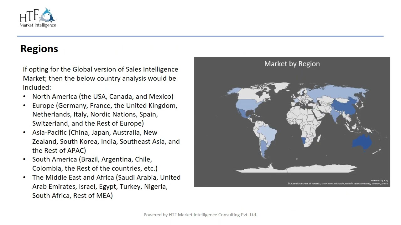 Sales Intelligence Market