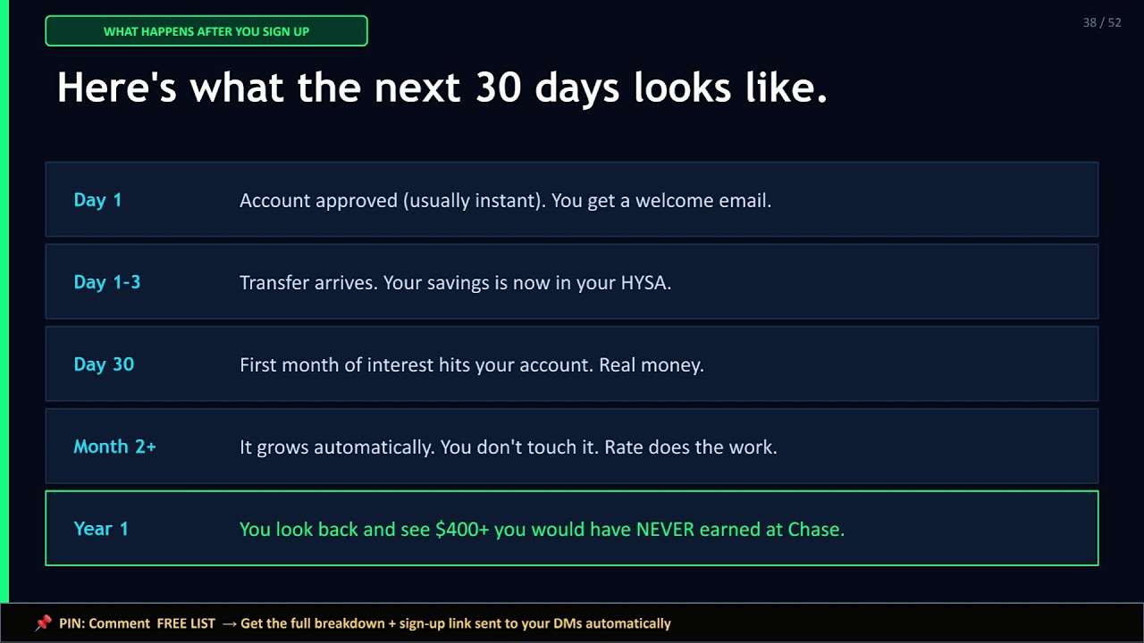Why You Need To Get A HYSA Fast