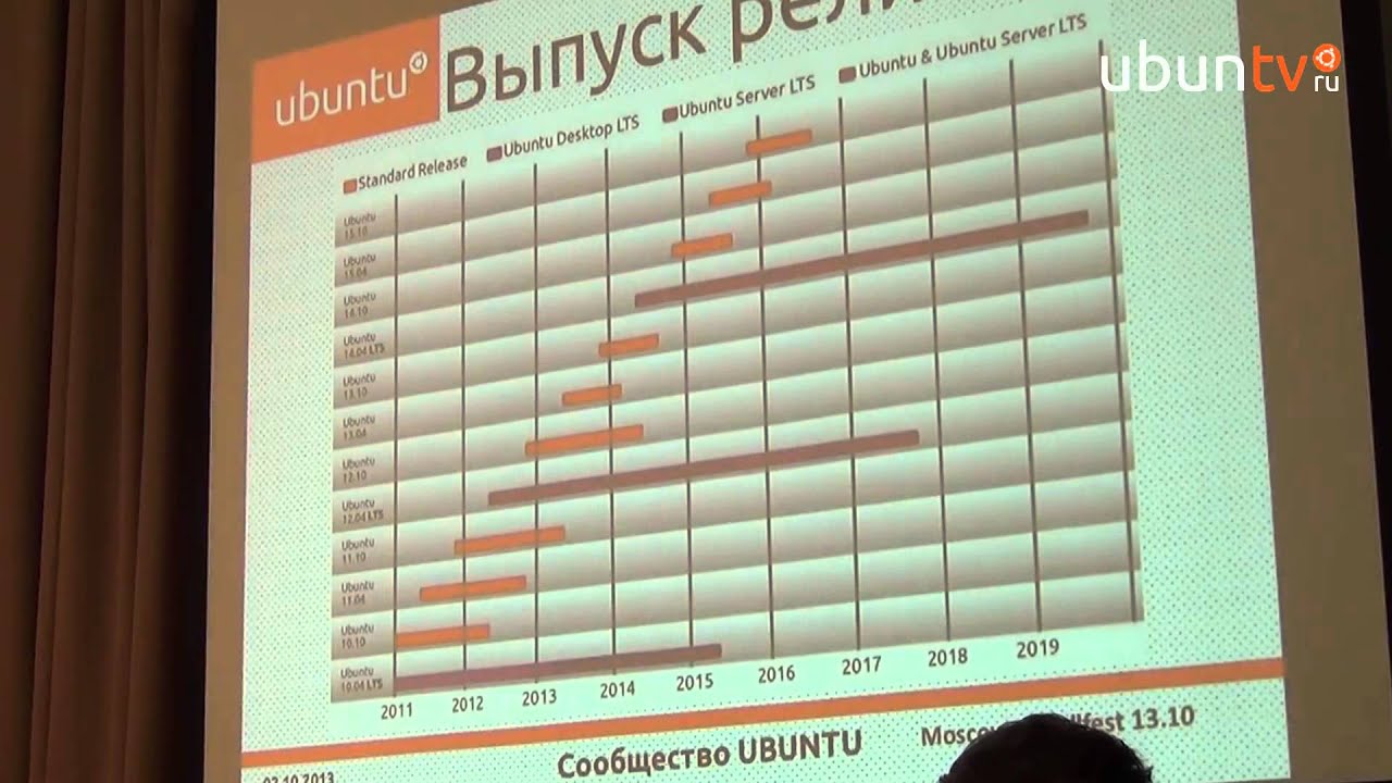 Ubuntu 13.10 InstallFest. Москва. Погоржельский Станислав.
