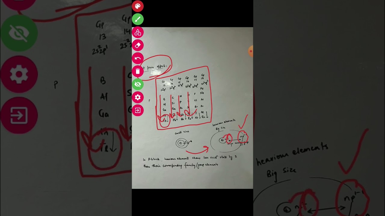 Inert pair effect