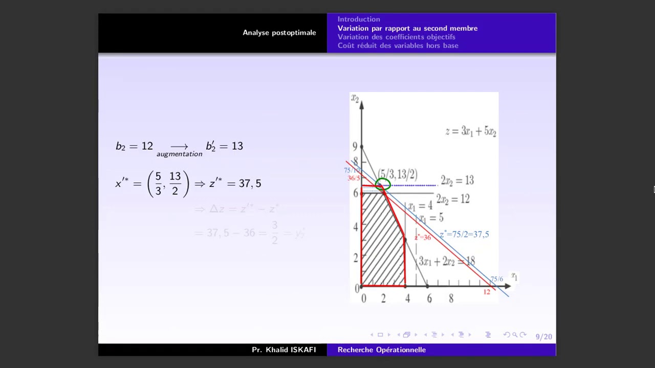 Recherche Opérationnelle ch7 Analyse post optimale, Sensibilité, prix cachés, coût réduit