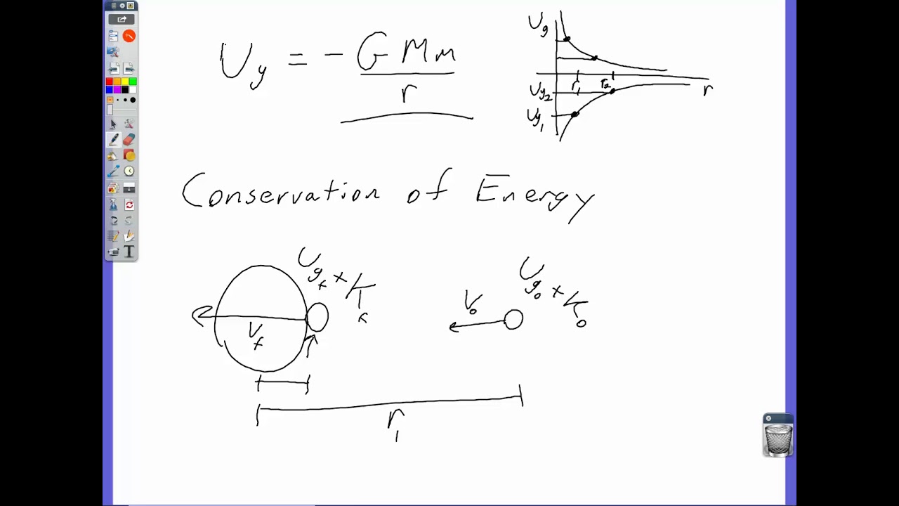 Gravitational Potential Energy and Total Energy in Space