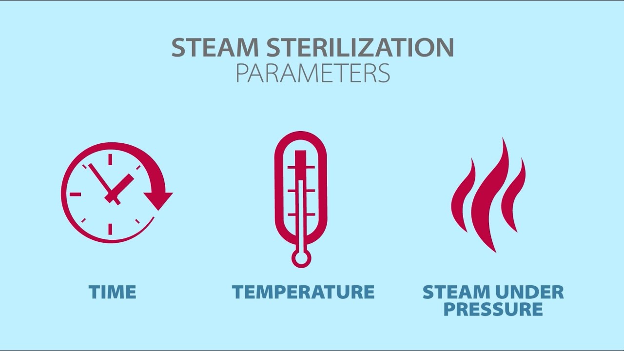 Loading a TableTop Steam Sterilizer (Autoclave)
