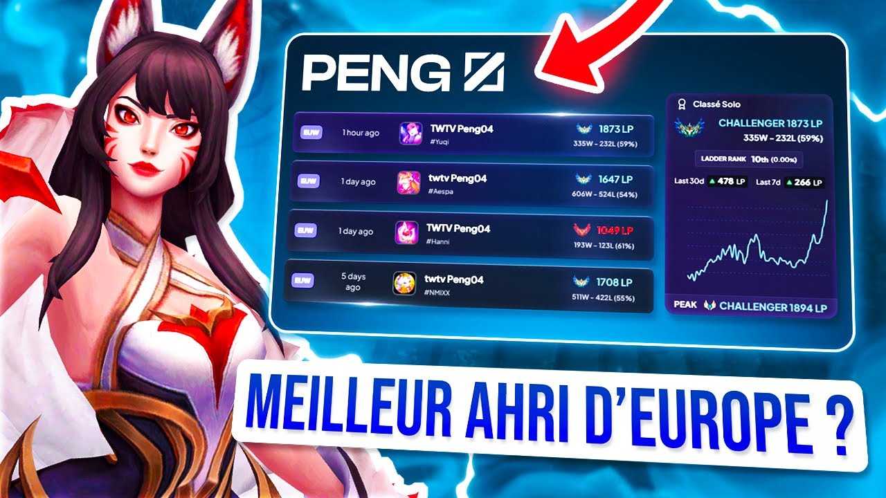 The Best Ahri in Europe? Analysis of the Mid That Dominates the Challenger