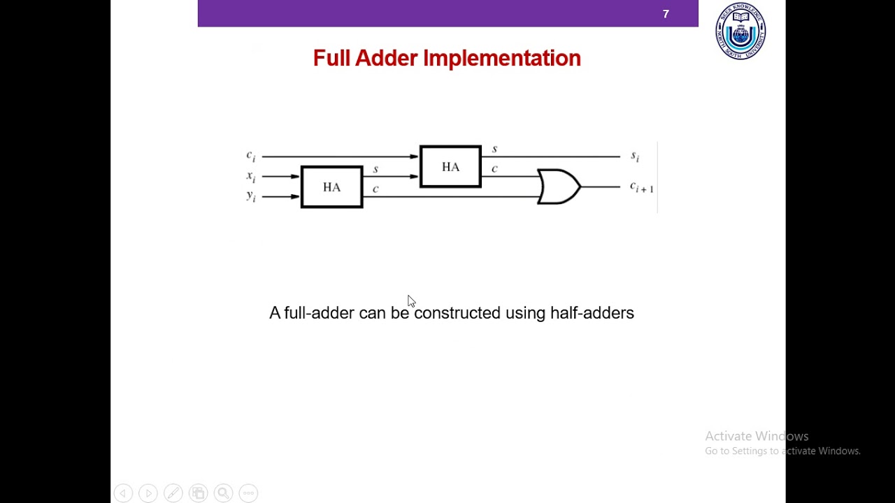 XNOR Gate | Half Adder | Full Adder | Ripple Carry Adder