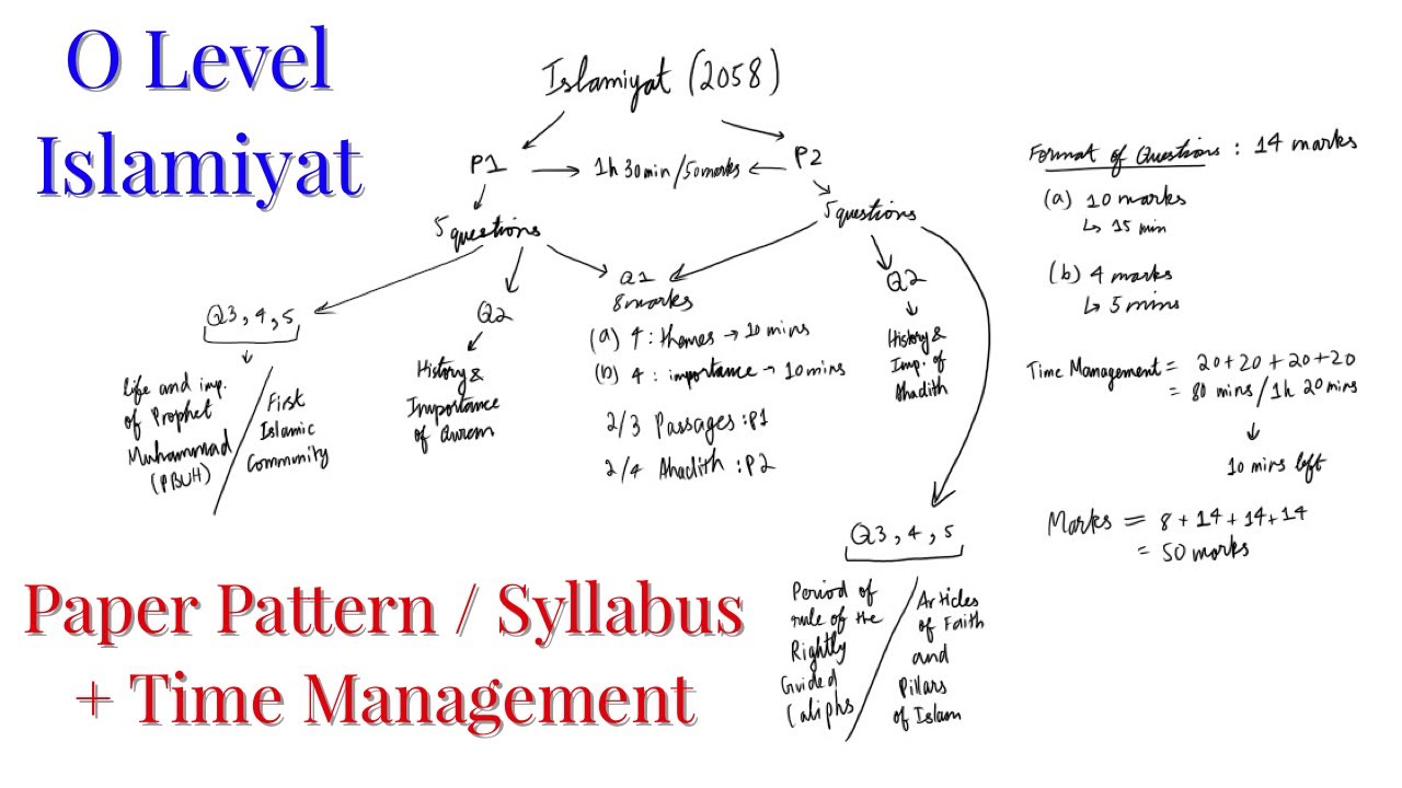 O Level Islamiyat Paper Pattern || Time Management || Islamiyat Past Paper || Syllabus Content