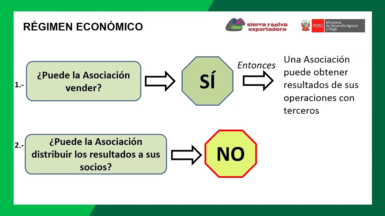 LA IMPORTANCIA DE LA ASOCIATIVIDAD EN LAS ORGANIZACIONES  18/02/21
