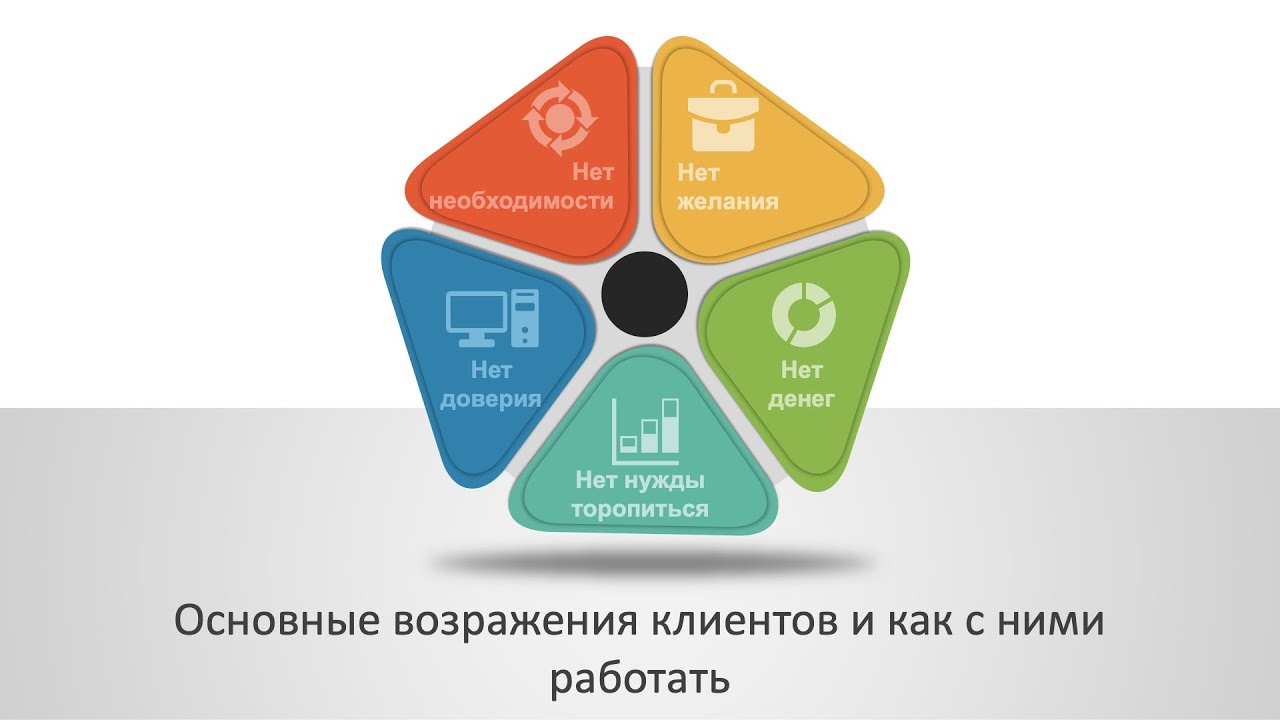 Основные возражения клиентов и как с ними работать