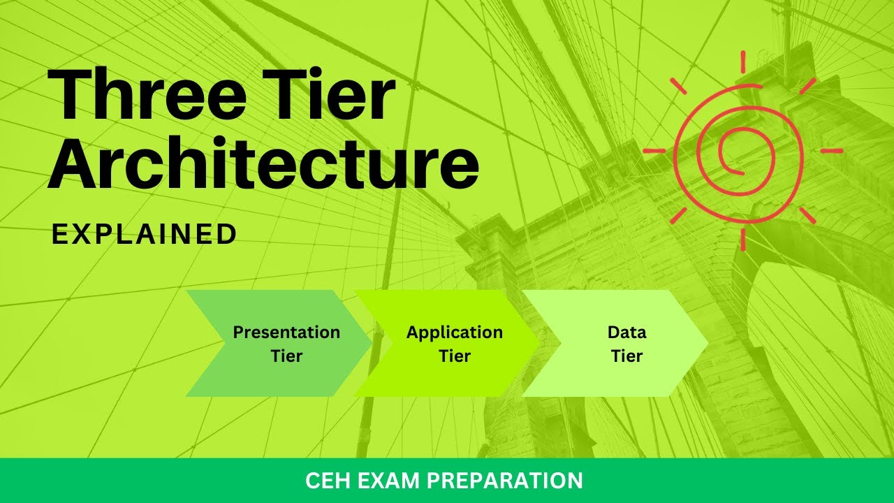 Lecture 10 - Three Tier Architecture | Ethical Hacking | CEH Exam Preparation 2024 | Hemang Doshi
