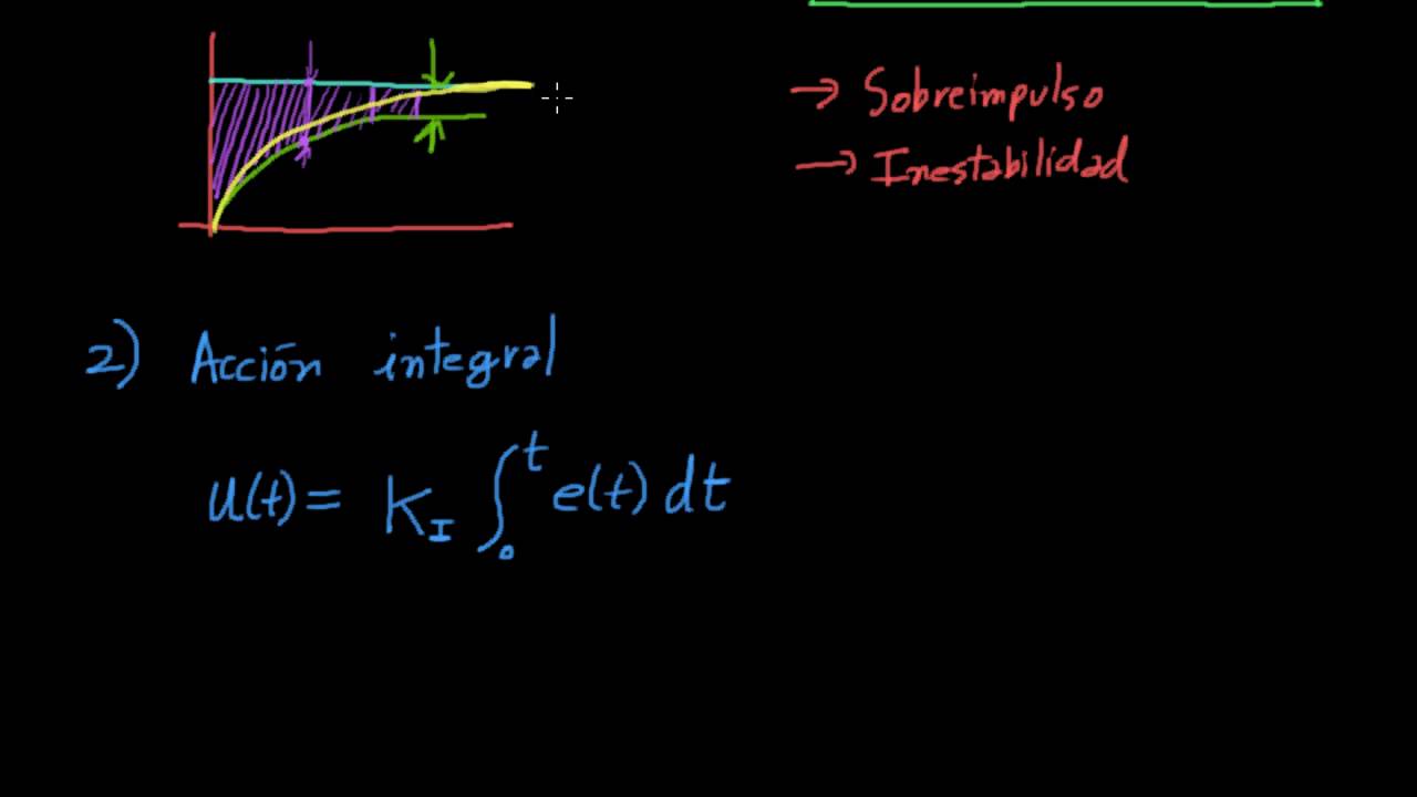 Acciones proporcional, integral y derivativa