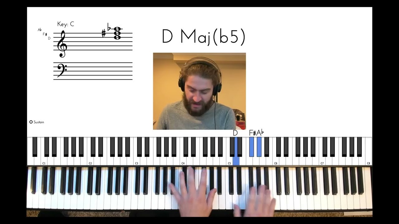Higher Ground Stevie Wonder Piano Tutorial