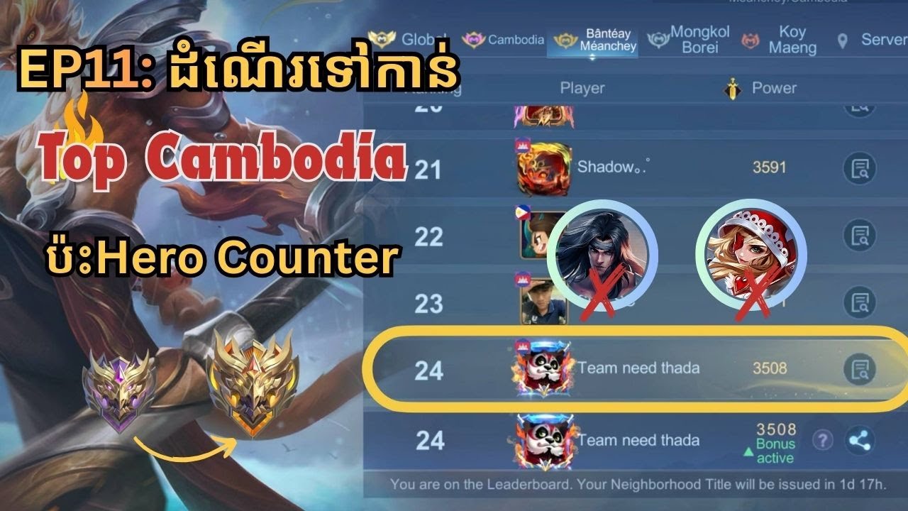 EP11 ដំណើរទៅកាន់Top Cambodia Sun😱 | ប៉ះHero Counter🥶🥶