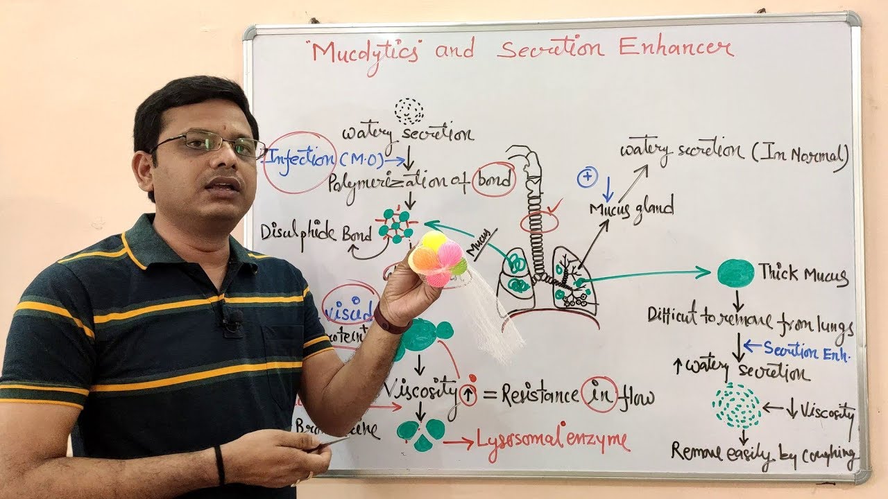 Expectorants & Antitussive (Part-05) Mucolytic | Microkinetic | Expectorants Drugs | Antitussive