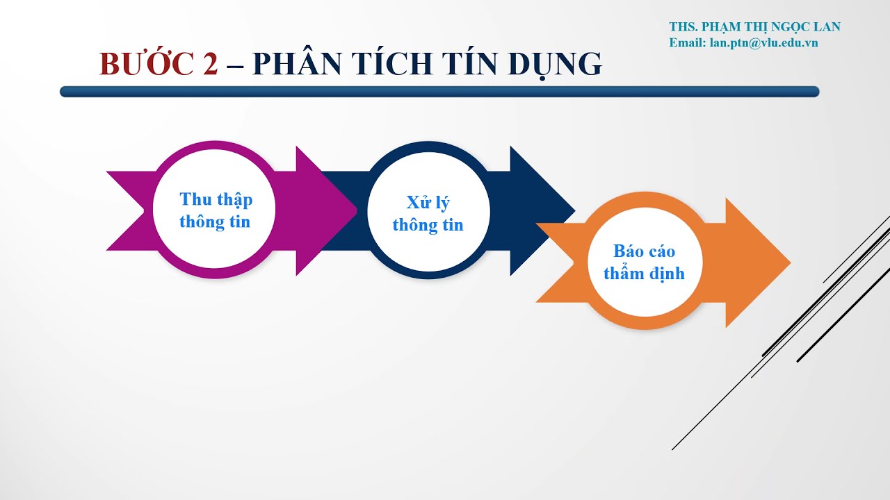 QUY TRÌNH CẤP TÍN DỤNG