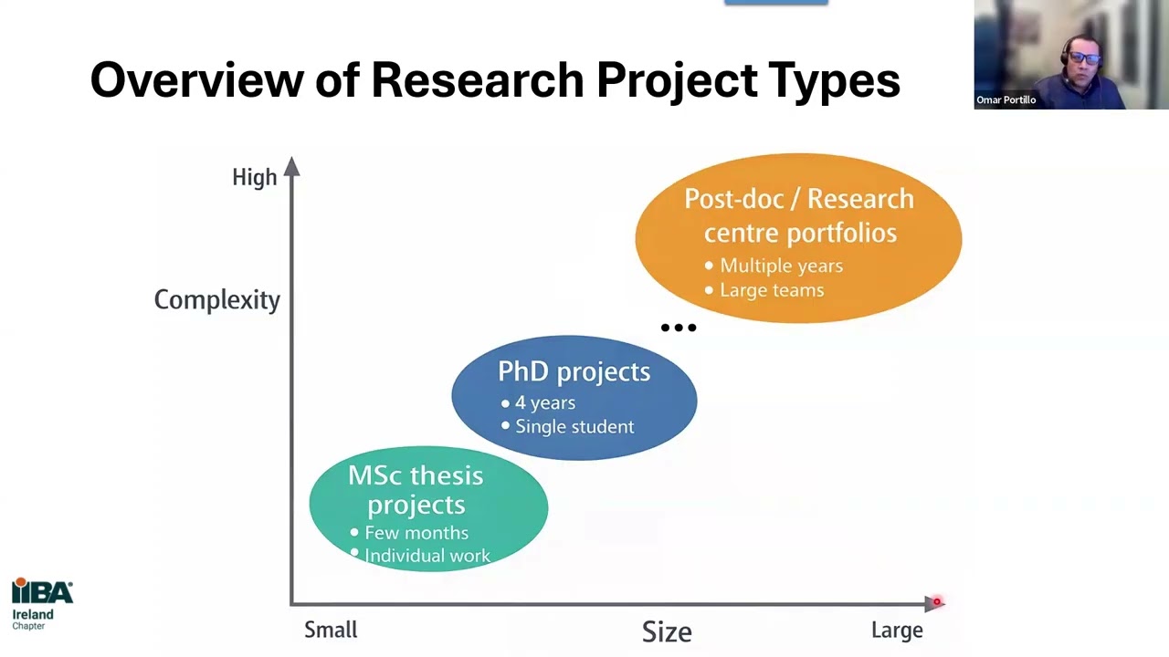 A Day in the Life of a BA in IT Research
