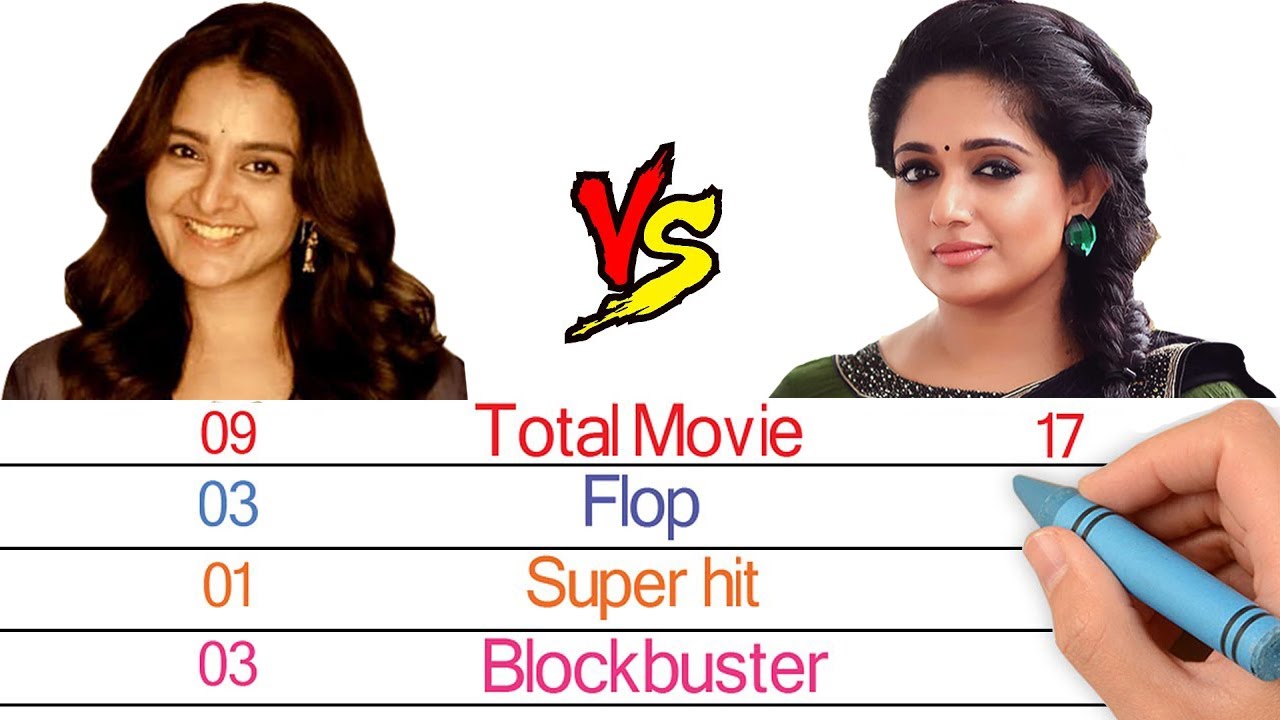 Manju Warrier Vs Kavya Madhavan Comparison