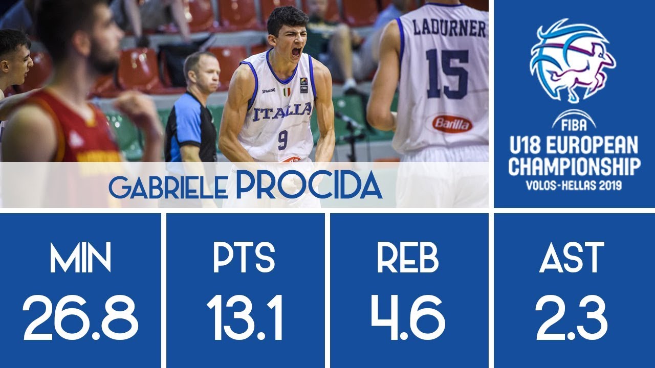 Gabriele Procida - 2019 U18 European Championship