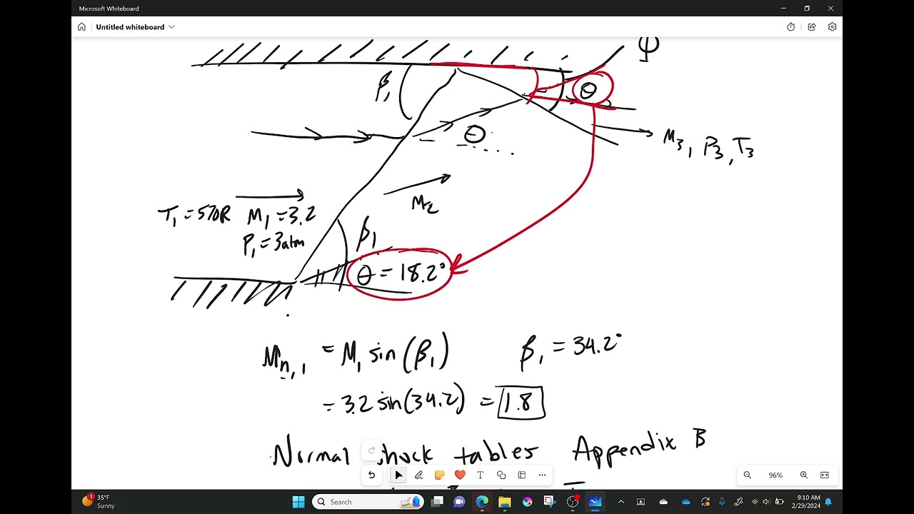 Oblique Shock Example - Dealing with Reflections