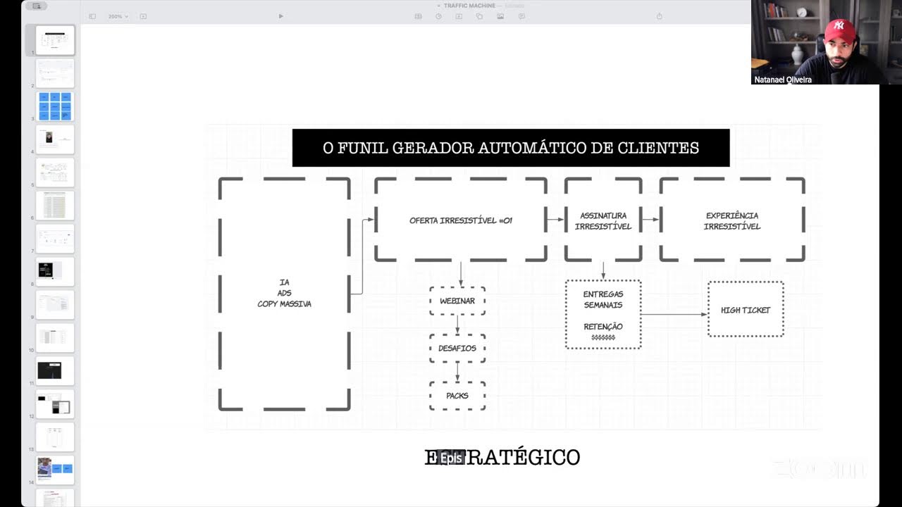 Como Vender LOW TICKET em 2026