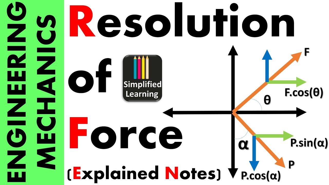 Resolution of Force | Engineering Mechanics Explained
