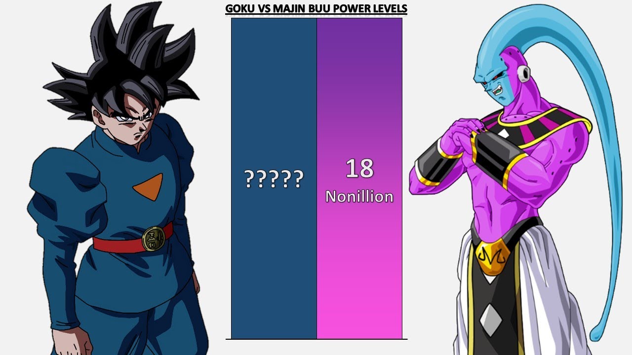 Goku VS Buu POWER LEVELS - DB/DBZ/DBS/SDBH/Anime War/UV