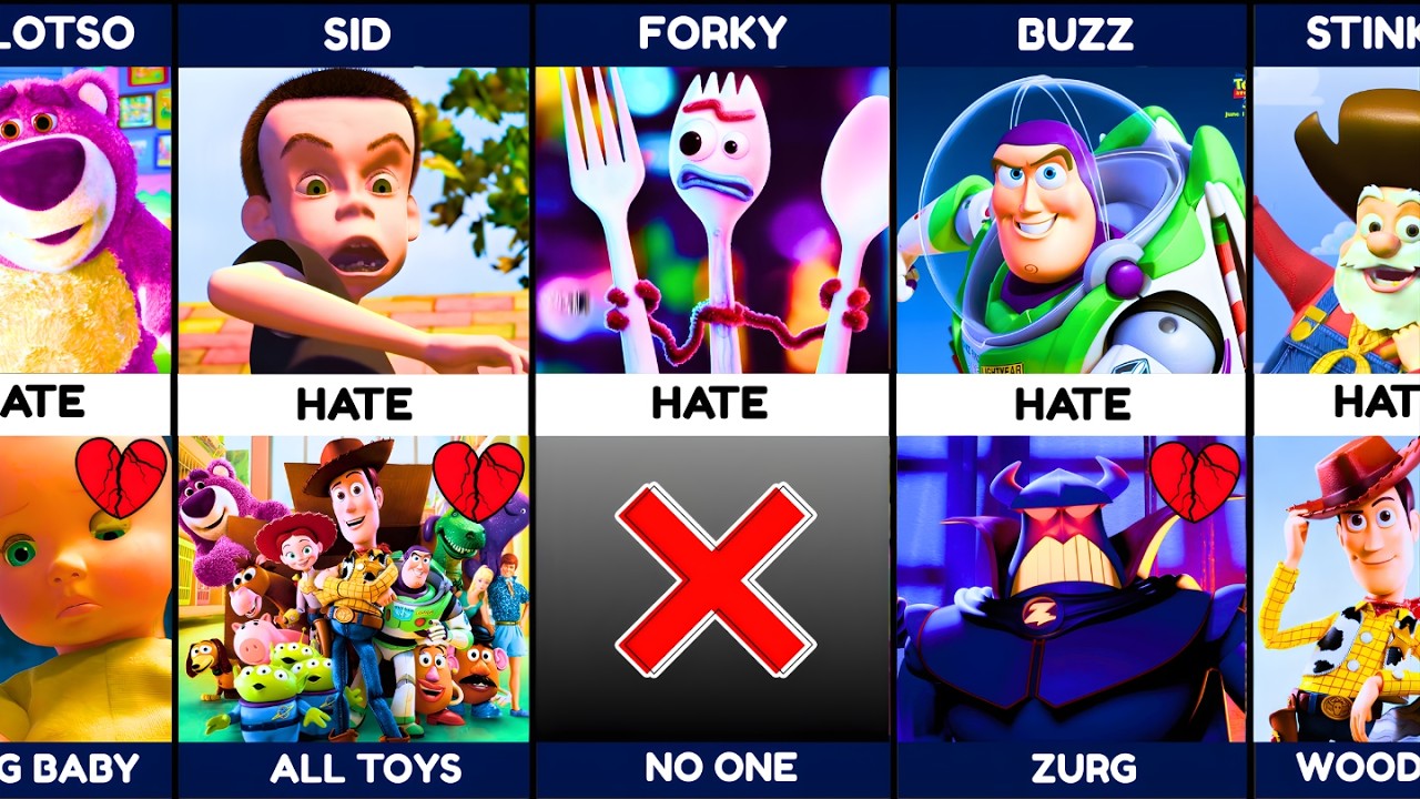 Toy Story Character Who Hate Other