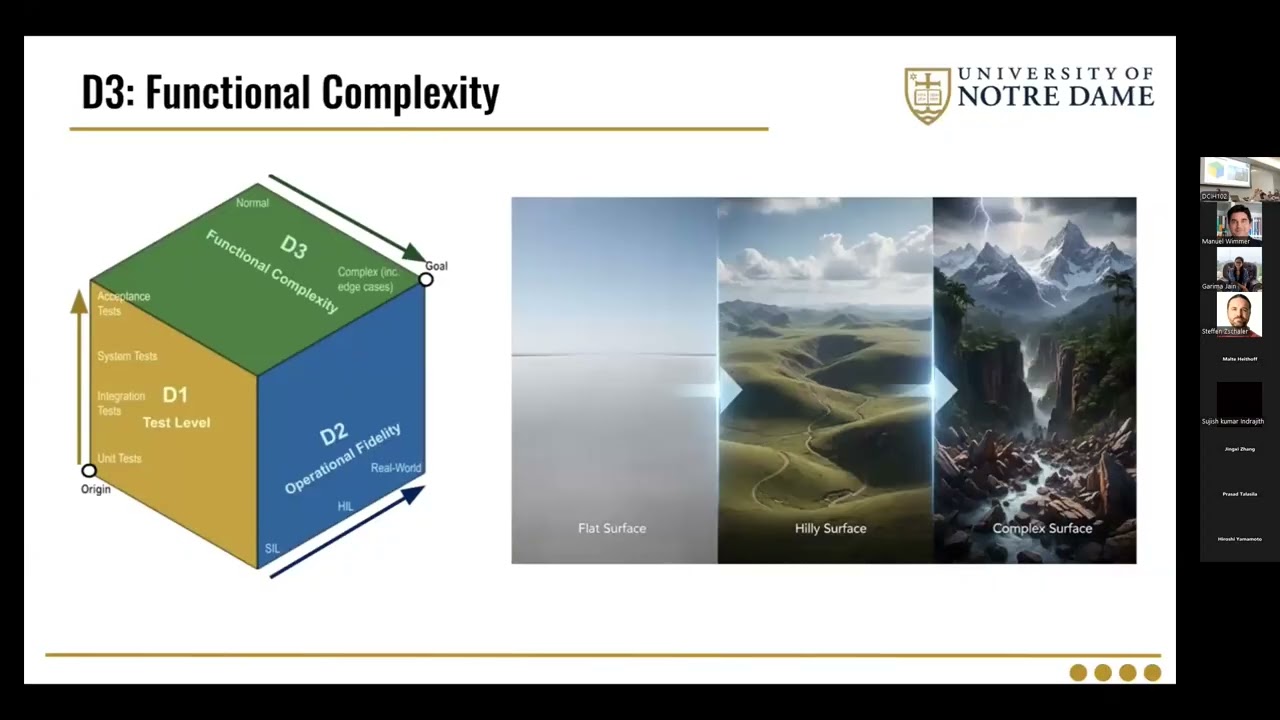 Validating Terrain Models in Digital Twins for Trustworthy sUAS Operations