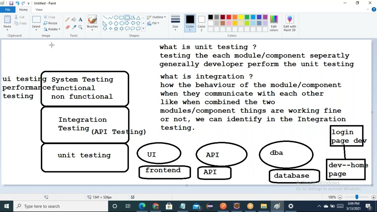 Software Testing Video Tutorials in Hindi || Learn Software Testing || Free Software Testing Course