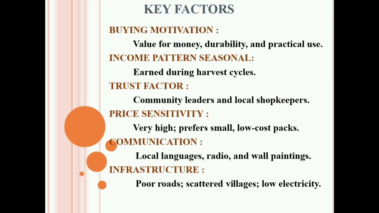 Concept of Rural Marketing 