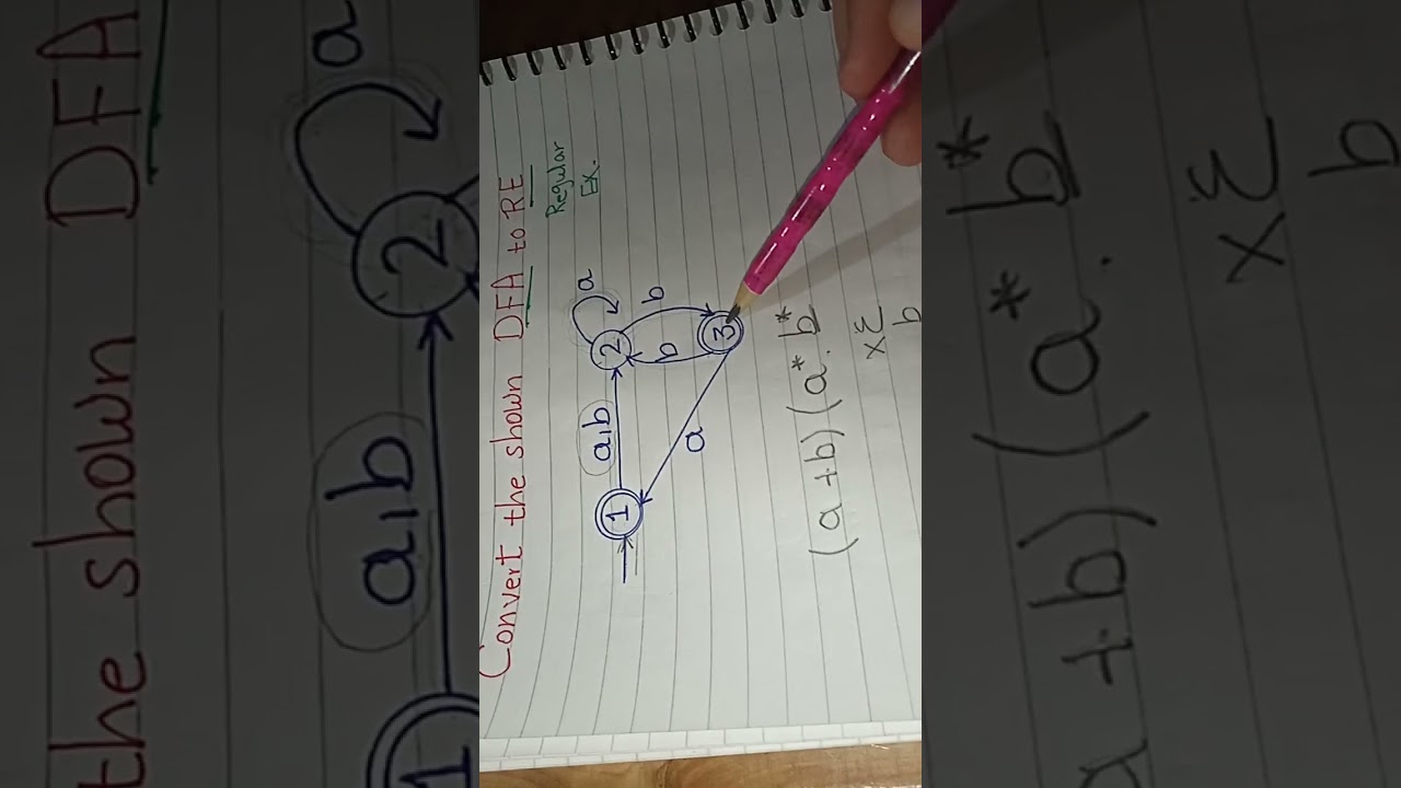 تحويل DFA الي Regular Expression خطوة بخطوة | شرح سهل بالعربي 