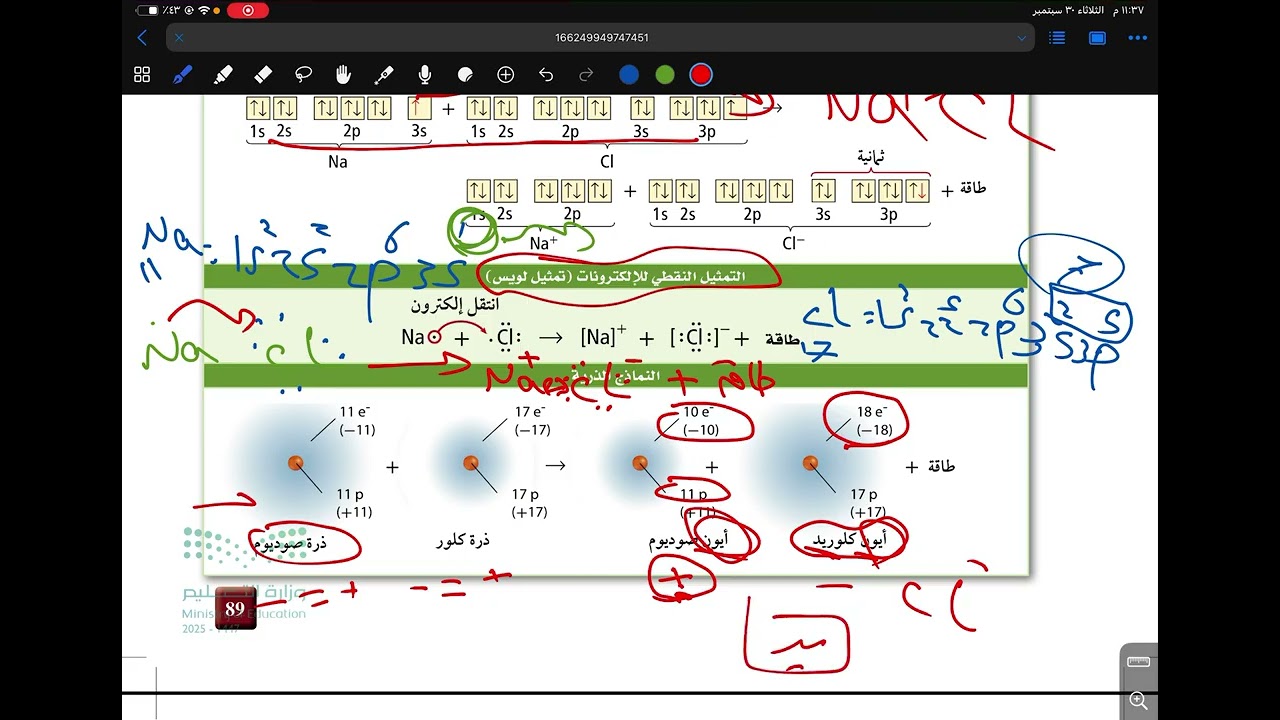الروابط الأيونية والمركبات الأيونية كيمياء ثاني ثانوي الترم الاول أ ندى السهلي