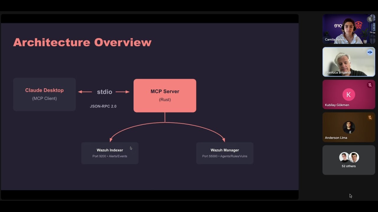 Atricore & Wazuh | Building an Open-Source SIEM with MCP