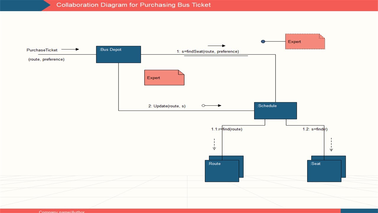Create UML Diagram| EdrawMax