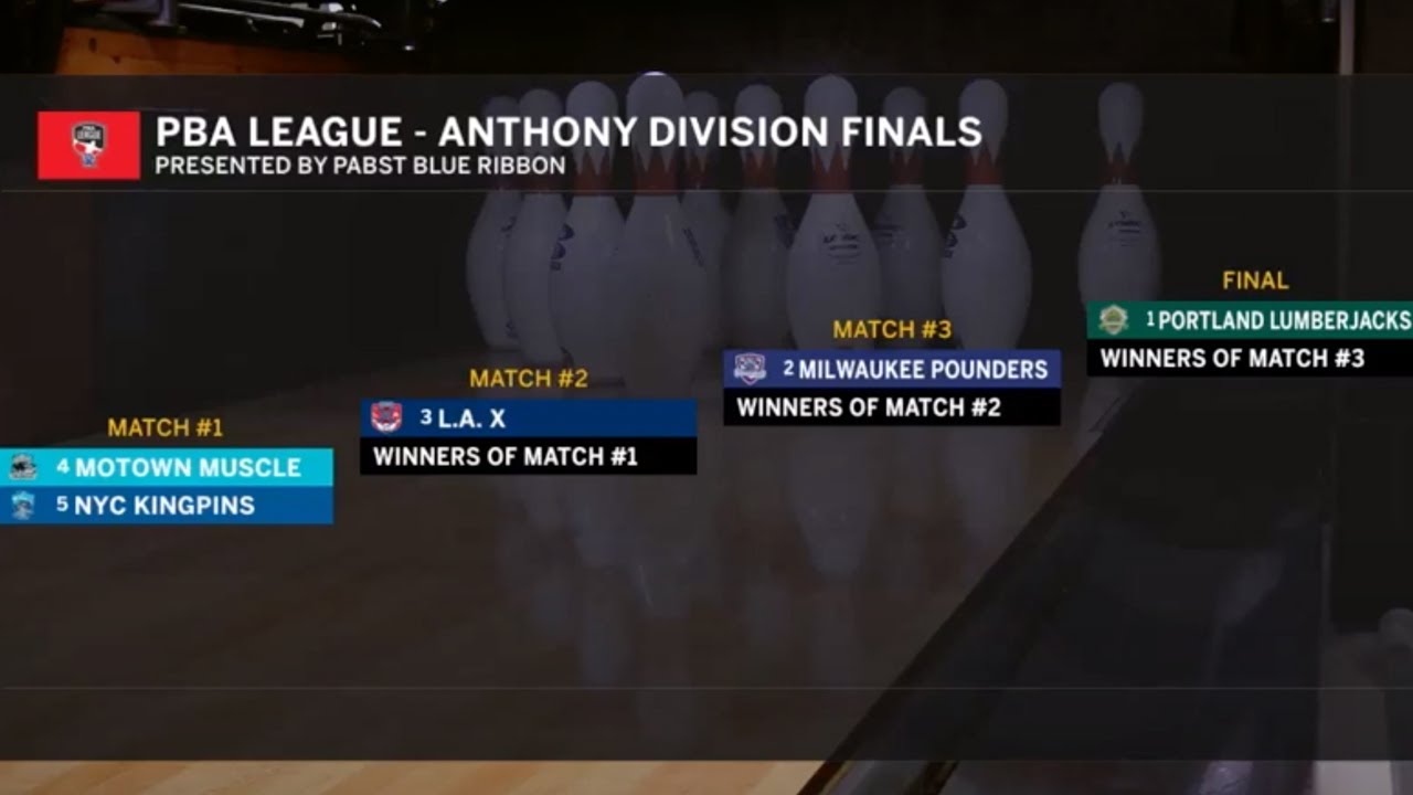 2022 PBA League Anthony Division Stepladder Finals | Full PBA Bowling Telecast