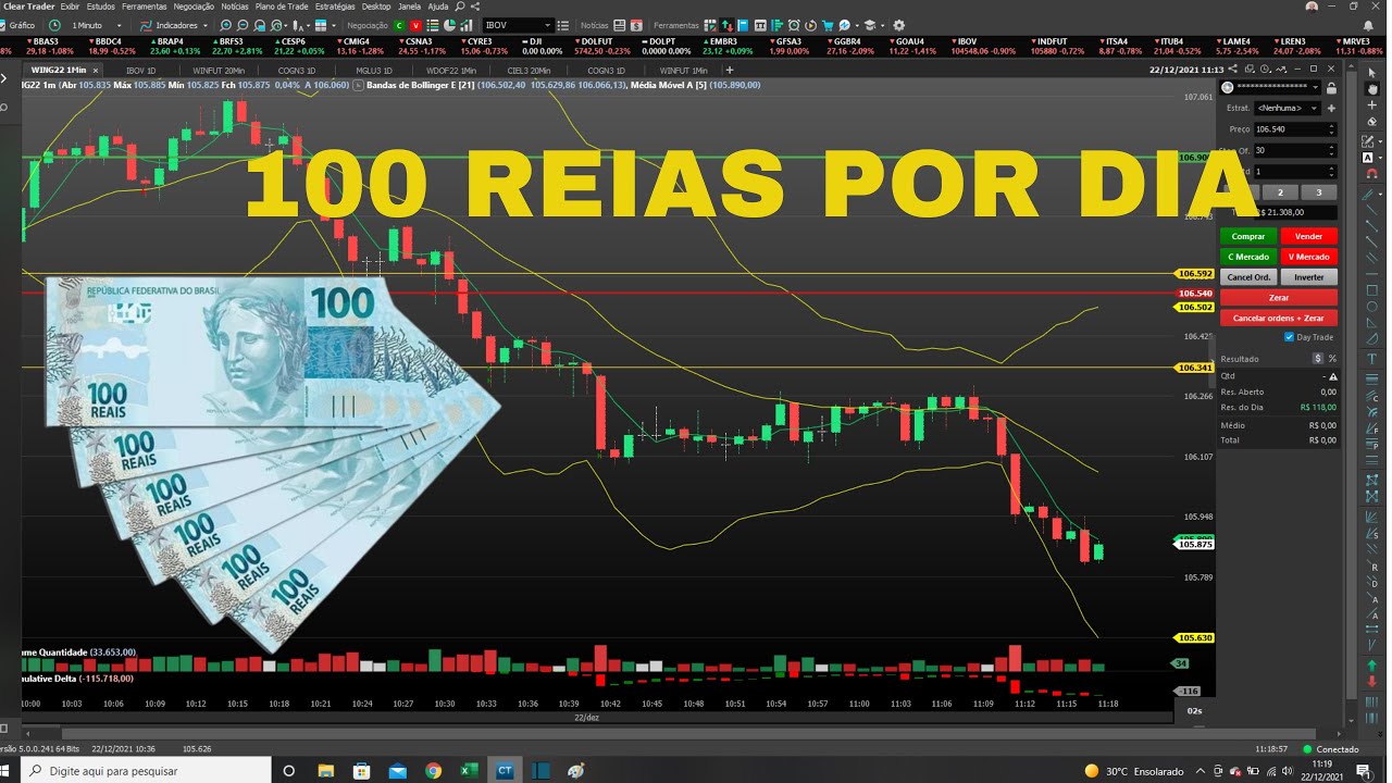 100 REAIS POR DIA MINI &Iacute;NDICE. OPERANDO EM CONTA REAL. #MINIINDICE