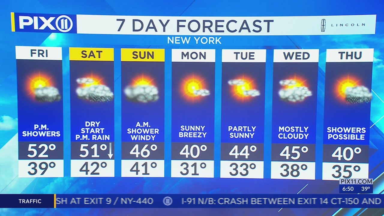 When to expect rain in NY, NJ