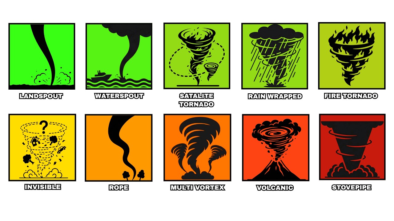 Every CRAZY Tornado Type Explained In 12 Minutes