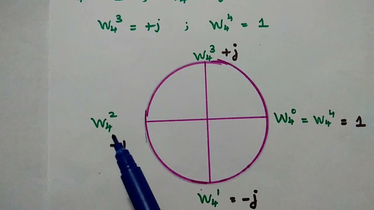 Twiddle Factor and Its Properties - Periodicity and Symmetry Properties